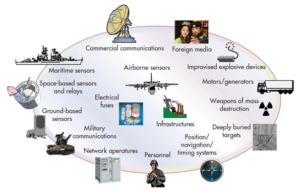 warfare electronic arsenal actors concept mwrf signal advances evolution generation support