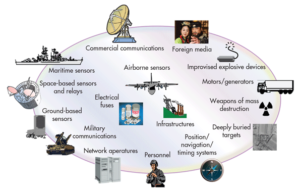 Electronic Warfare