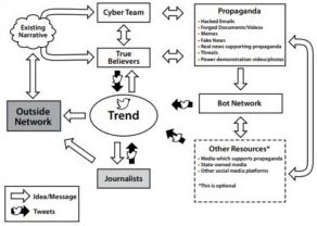 SOCIAL MEDIA AS TOOL OF WAR 3.0